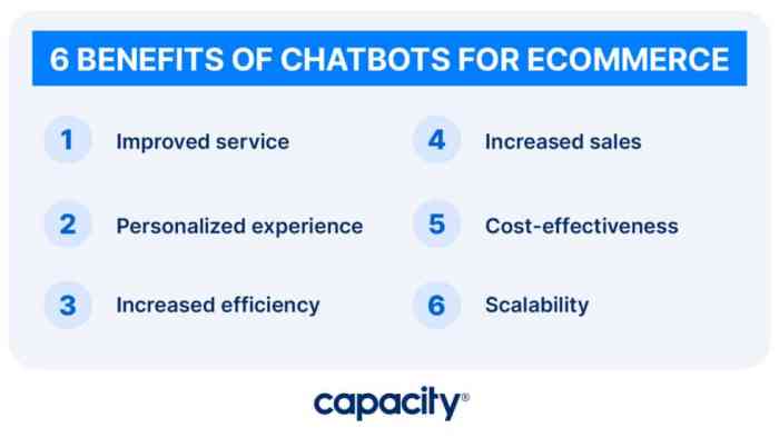 Ecommerce chatbot integration