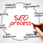 SEO tips for new bloggers