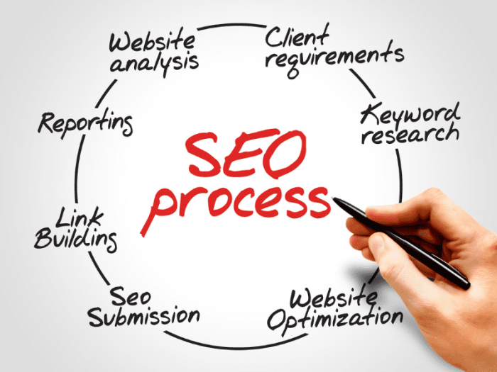 SEO tips for new bloggers