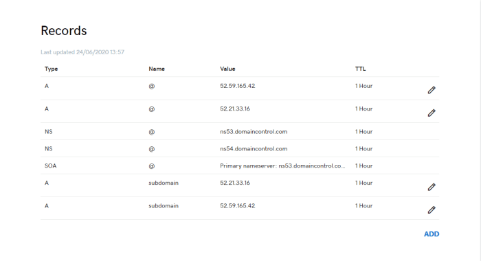 Short vs long domain names